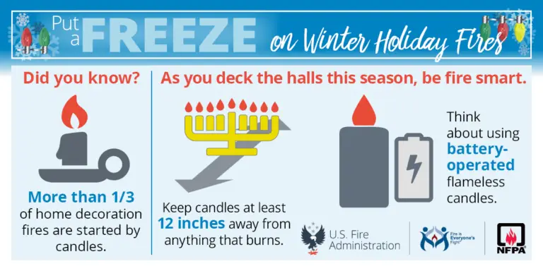 An informative graphic showing fire safety tips to prevent decoration fires during the winter holiday season, emphasizing the use of battery-operated candles to reduce fire risks.